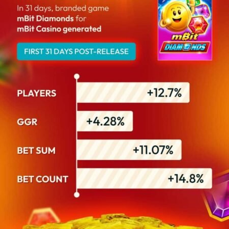 How to achieve 11% bet sum growth with a branded slot