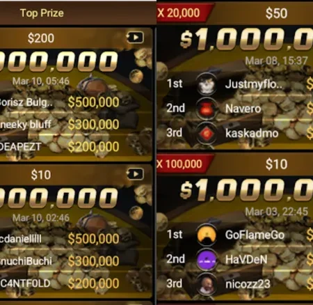 Five $1 Million SnG Jackpots Hit on GGPoker in Just Four Weeks