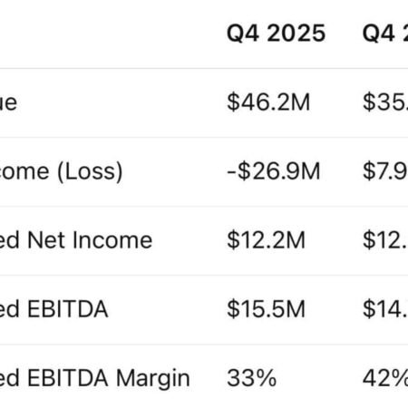 Gambling.com Group reports $165 million in annual revenue