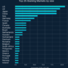 Top iGaming Markets in the world by GGR size in 2025