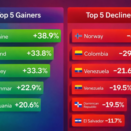 iGaming market weekly report: April 6–12, 2026