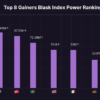 Global iGaming Markets Ranking in Q1 2026