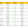 Gambling Market Stocks Snapshot April 2026