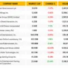 Gambling Market Stocks Snapshot: May 12-18, 2026