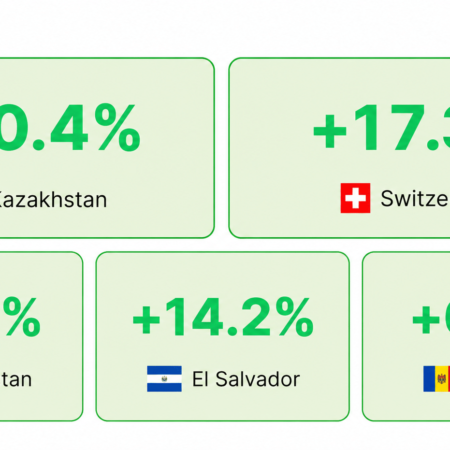 iGaming Market Weekly Report: May 18-24, 2026