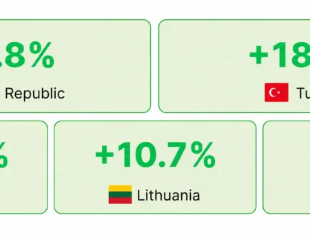 iGaming Market Weekly Report: May 11-17, 2026