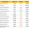 Gambling Market Stocks Snapshot: May 4-11, 2026