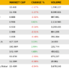 Gambling Market Stocks Snapshot: April 27-May 3, 2026