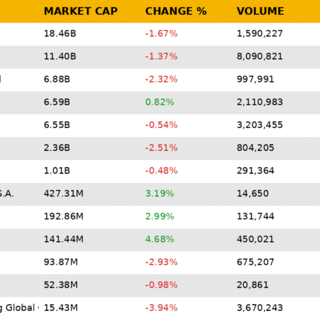 Gambling Market Stocks Snapshot: April 27-May 3, 2026