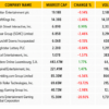 Gambling Market Stocks Snapshot: June 9-15, 2026