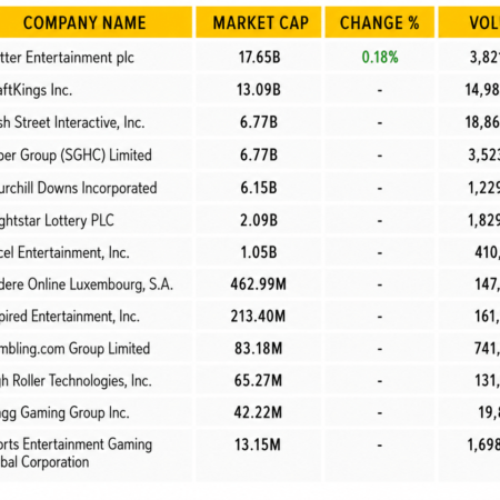 Gambling Market Stocks Snapshot: June 16-22, 2026