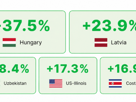 iGaming Market Weekly Report: June 22-28, 2026