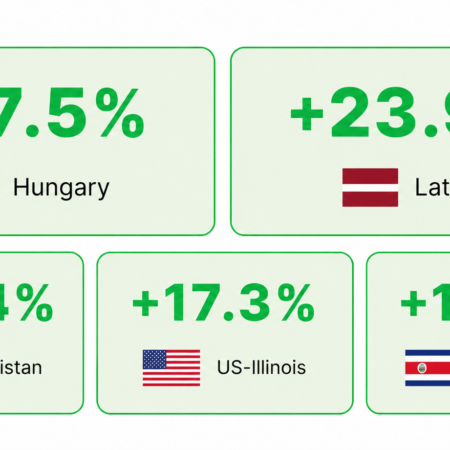 iGaming Market Weekly Report: June 22-28, 2026