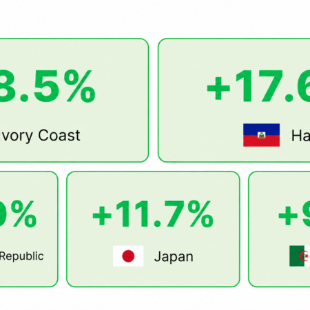 iGaming Market Weekly Report: June 1–7, 2026