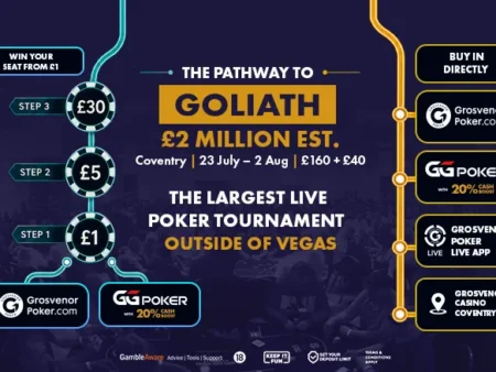 More Than 1,000 Seats Still to be Won in the Grosvenor Poker Pathway to Goliath