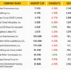 Gambling Market Stocks Snapshot: June 2-8, 2026
