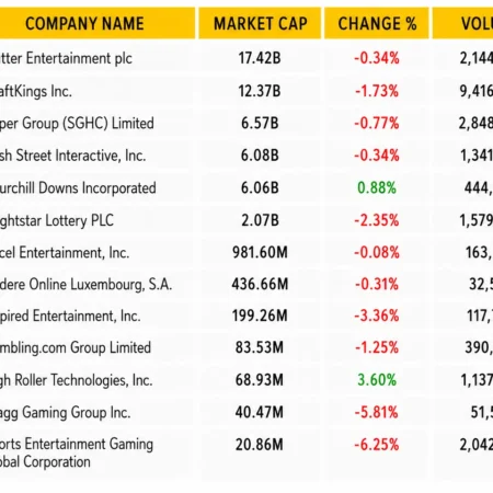 Gambling Market Stocks Snapshot: June 2-8, 2026