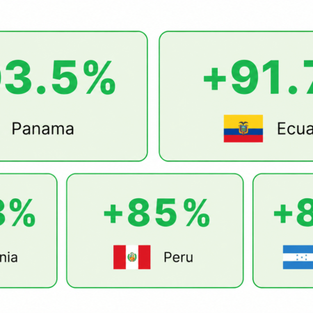 iGaming market weekly report: June 8–14, 2026
