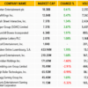 Gambling Market Stocks Snapshot: June 30-July 6, 2026