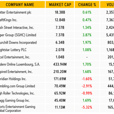 Gambling Market Stocks Snapshot: June 30-July 6, 2026