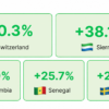 iGaming Market Weekly Report: Aug 17-23, 2026