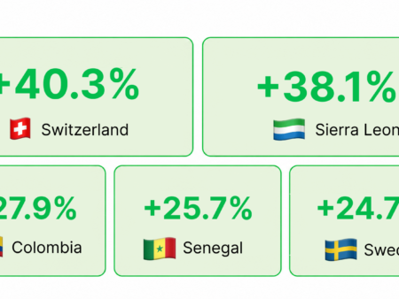 iGaming Market Weekly Report: Aug 17-23, 2026
