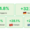 iGaming Market Weekly Report: July 27 – Aug 2, 2026