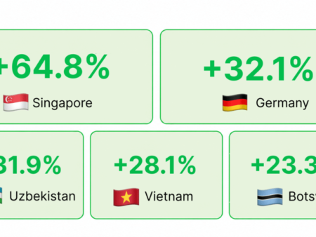 iGaming Market Weekly Report: July 27 – Aug 2, 2026