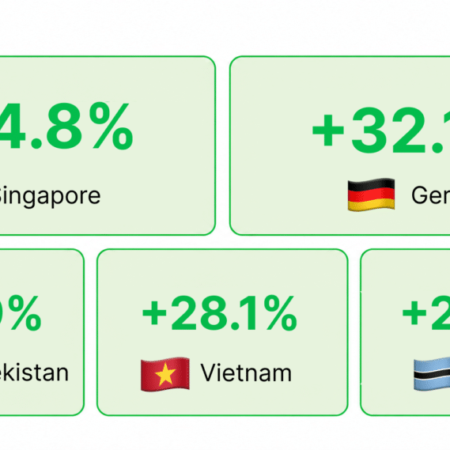 iGaming Market Weekly Report: July 27 – Aug 2, 2026