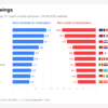 Blask Publishes World Cup 2026 Report