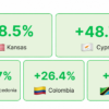 iGaming Market Weekly Report: Aug 24-30, 2026