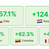 iGaming Market Weekly Report: Aug 31-Sep 6, 2026