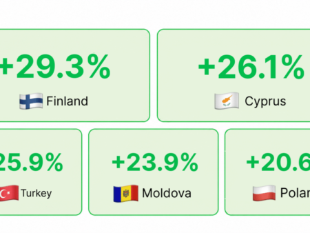 iGaming Market Weekly Report: Sep 14–20, 2026