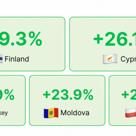 iGaming Market Weekly Report: Sep 14–20, 2026