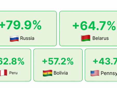 iGaming Market Weekly Report: Sep 7-13, 2026
